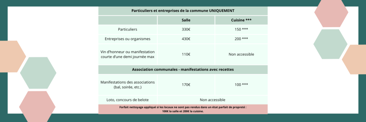 Image d'un tableau de prix pour la location de salles et cuisines par des particuliers, entreprises et associations. Le tableau inclut des tarifs pour différentes catégories d'utilisateurs et des frais supplémentaires pour le nettoyage si les locaux ne sont pas rendus propres. Hexagones colorés autour du tableau.